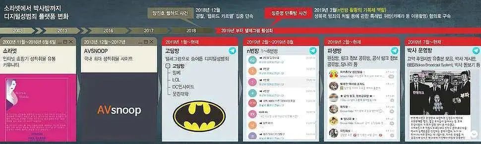 韓國“N号房”主犯为高材生！比成绩更重要的，是优秀健全的品行