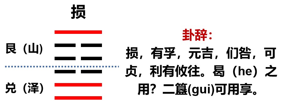 《易》之损卦:损人不利己的事儿少做,损己利人,长利也,智慧也