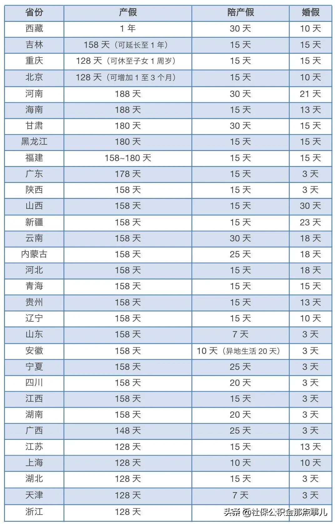 女员工怀孕，产假怎么算？工资怎么算？送各地产假细则！（收藏）