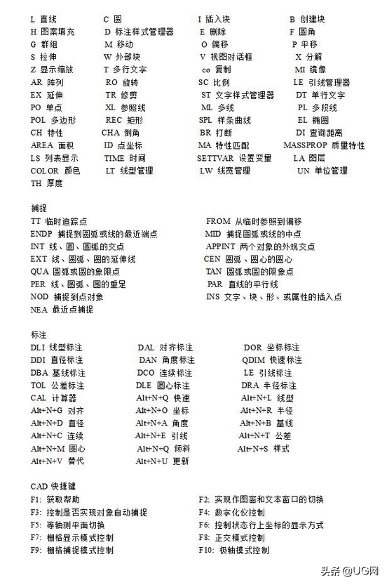 CAD倒圆角操作教程：五天掌握制图技巧
