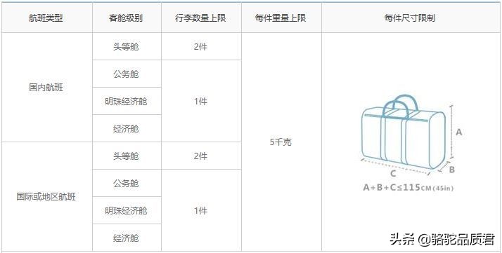 「骆驼旅行-旅游指南」飞机选座与行李托运篇