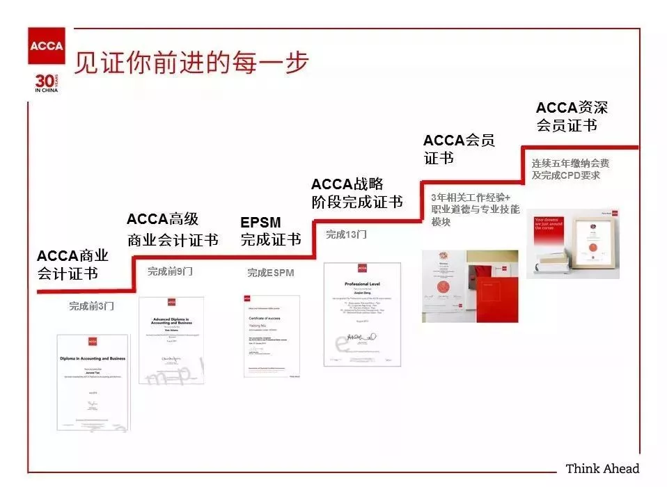 十大权威金融证书ACCA:会计前景倒推职业规划