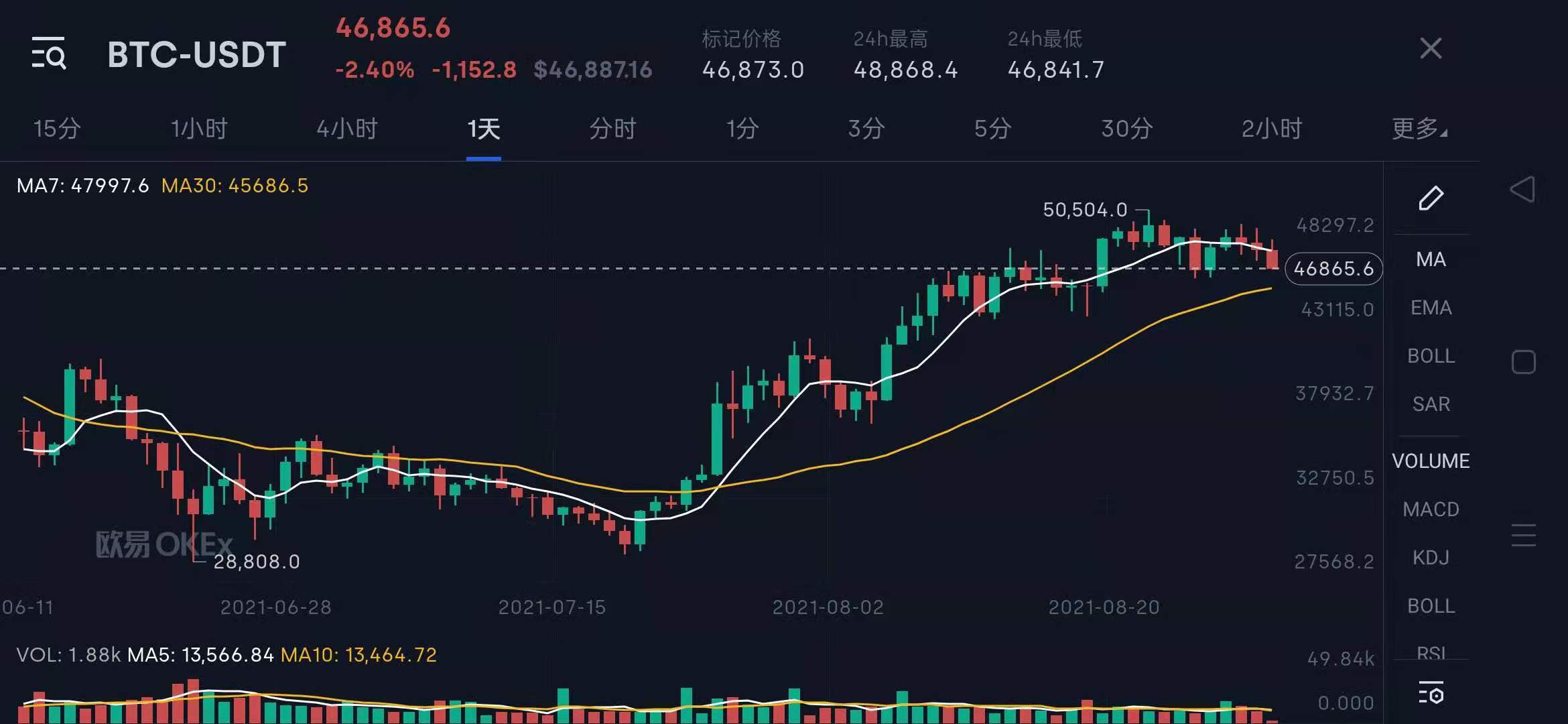 区块链是以比特币为代表的数字加密货币体系的核心支撑技术