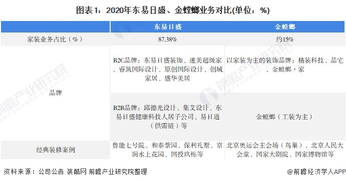 中国十大上市装修公司，2025最新排名揭晓！想知道是哪些企业？