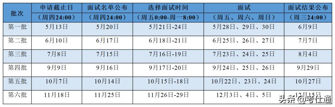 同济大学2022年工商管理硕士(MBA)考核办法，新增一所院校提面