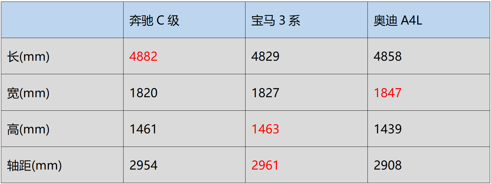 1.5T不再是短板？牛车网试驾全新一代奔驰C260L