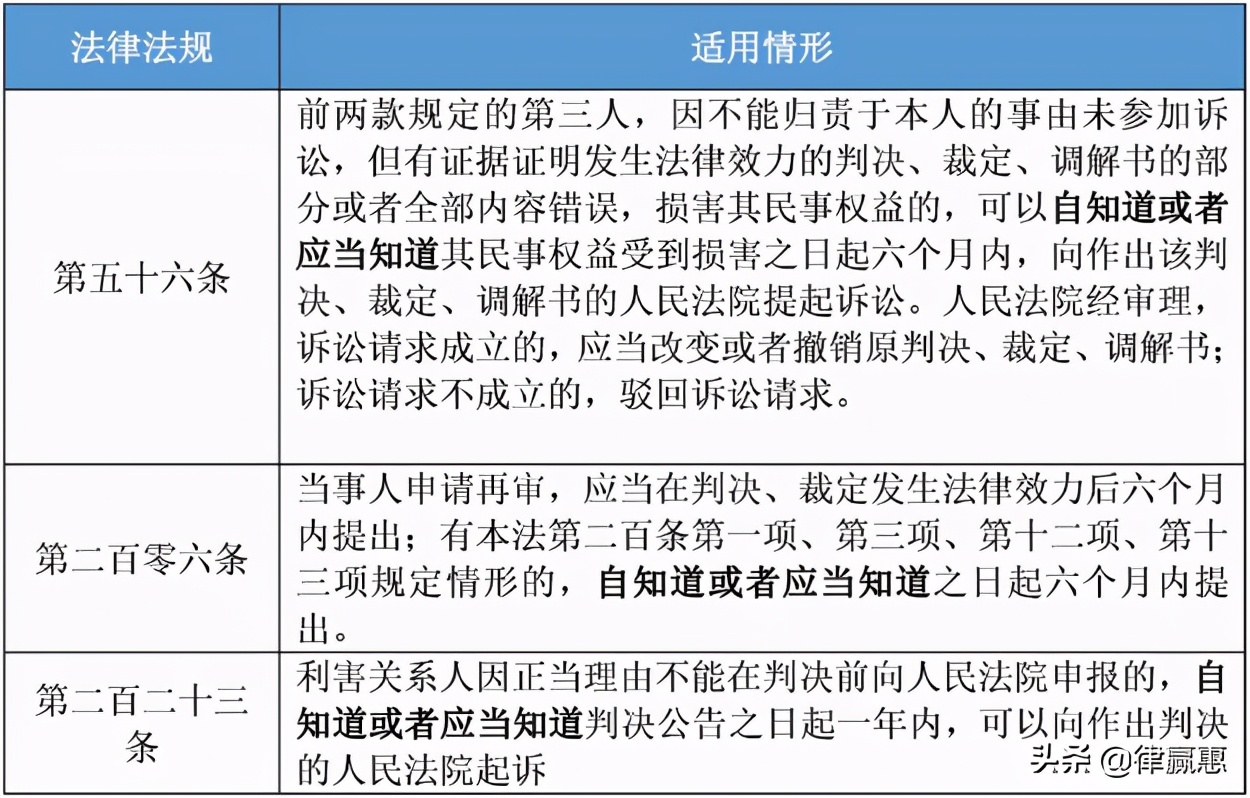 浅谈破产债权确认之诉15日起诉期限的性质