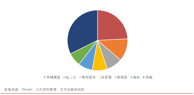 汽车零部件专题报告：华域汽车深度研究