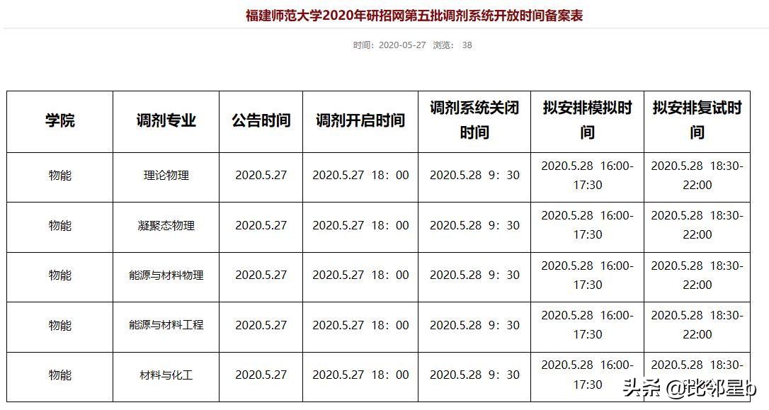 5月27日郑州大学、苏州大学、福州大学等发布最新调剂信息