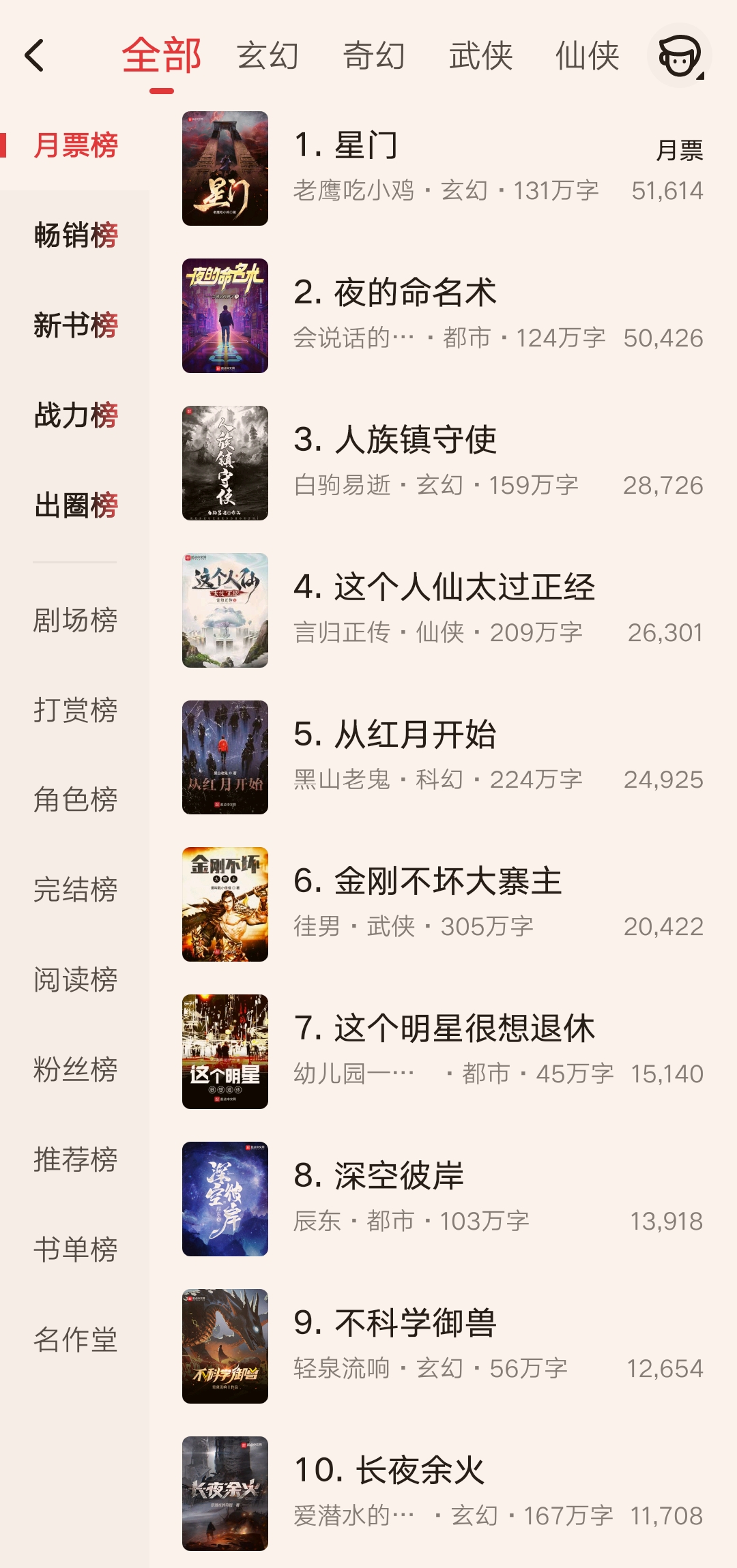 起点中文网排行榜更新：老鹰强势回归，再度登顶榜首位置