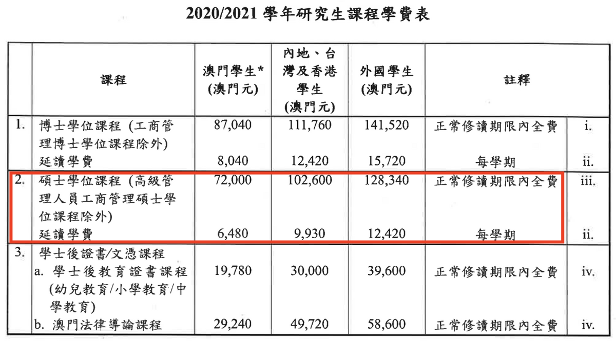 澳门大学研究生专业（澳门大学的研究生在内地的认可度高吗）