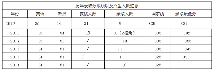 「四川师范大学艺术设计」解析+分数招生数+高分心得+优秀作品