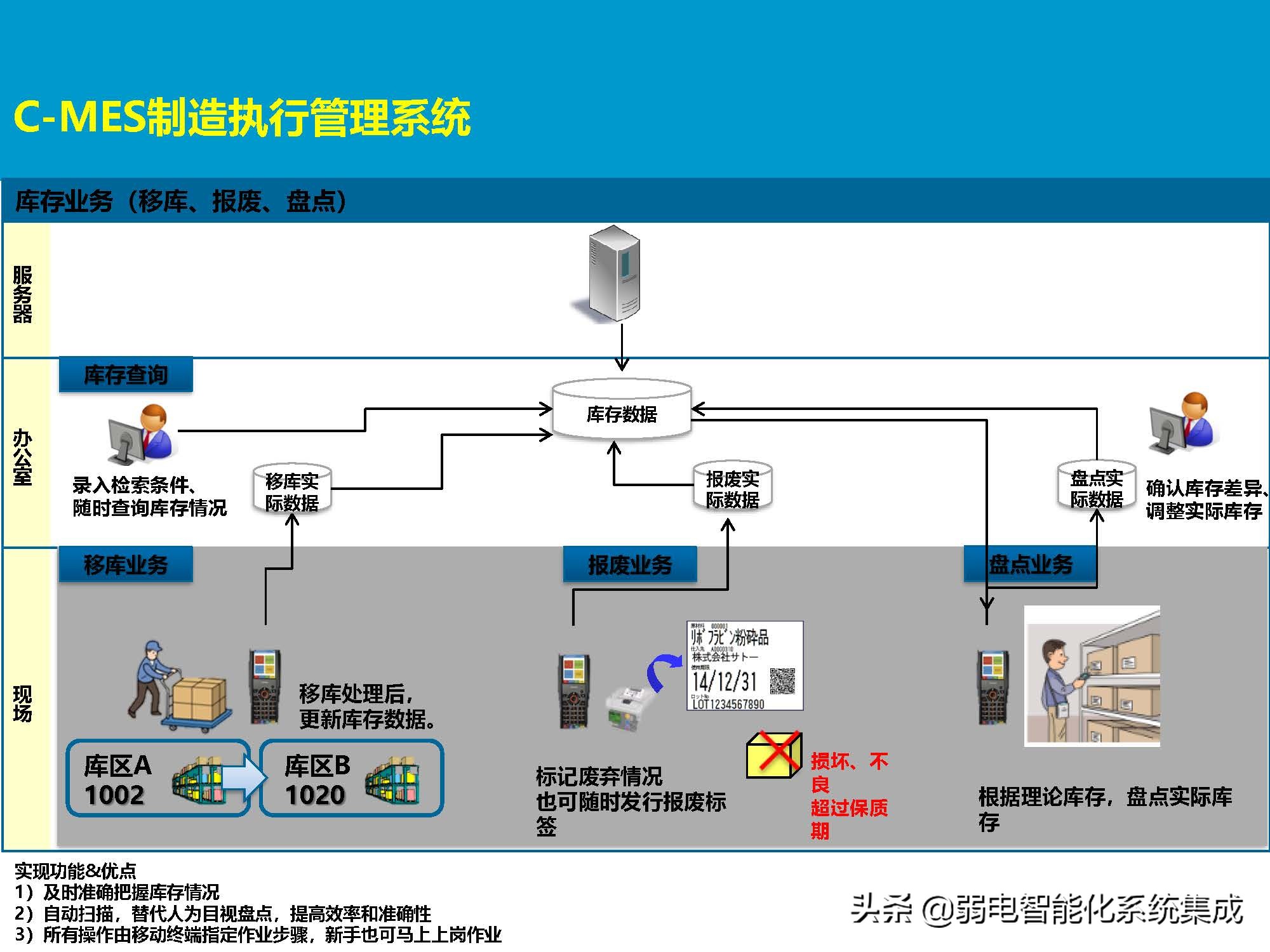 MES系统解决方案