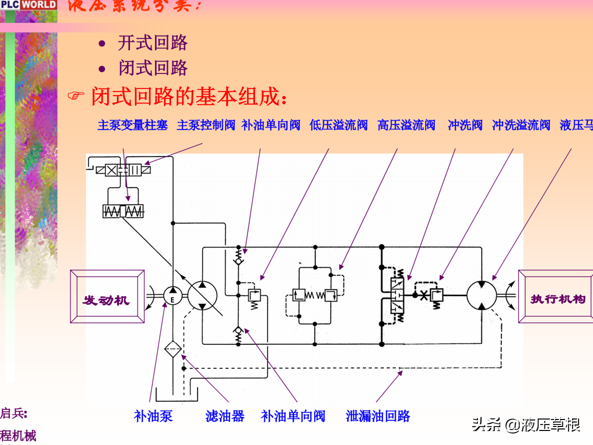 挖掘机系统培训PPT（56页可下载）