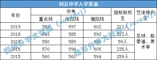 高中盘点！成华区重点高中大揭秘！除了石室北湖，还有哪些学校？