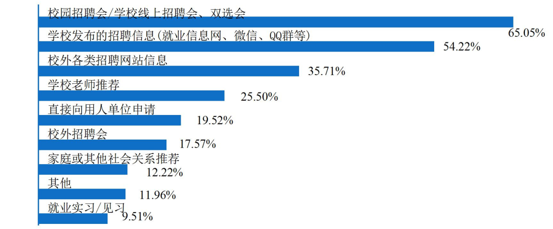 兰州大学2020届就业报告：985深造平台，只对努力同学有用