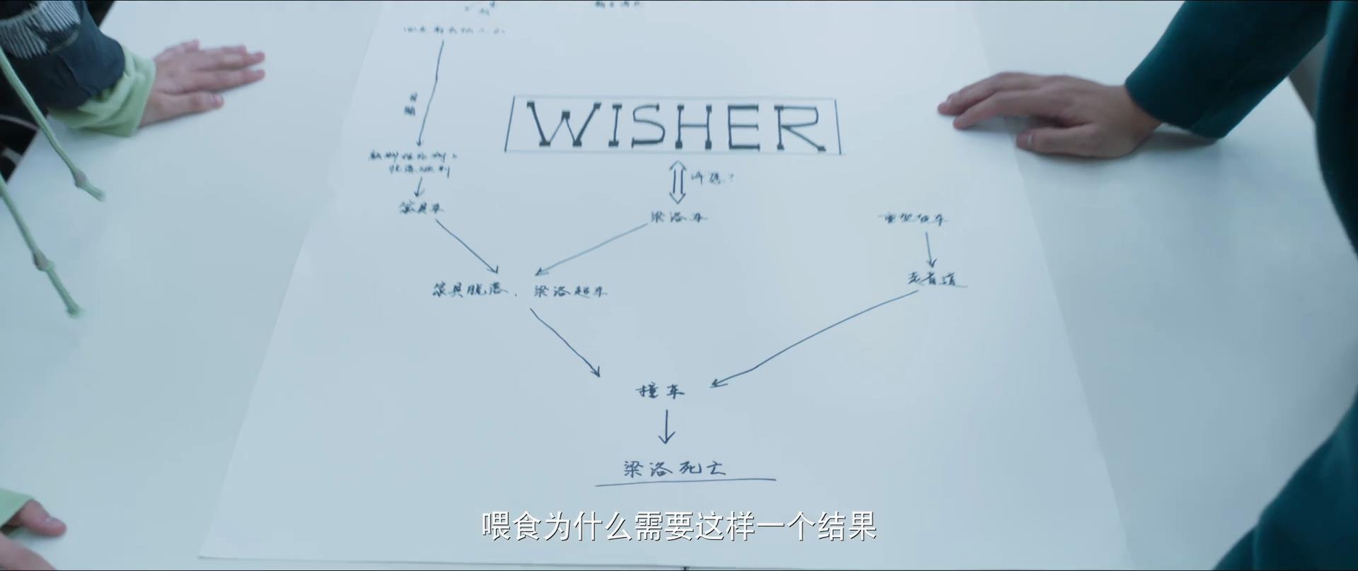 《致命愿望在线》免费分享高清完整观看(全12集西瓜视频)【1080P中字】完结资源 《致命愿望在线》免费分享高清完整观看(全12集西瓜视频)【1080P中字】完结资源