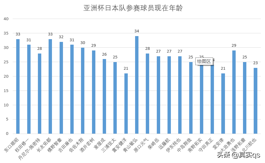 中超相当日本足球联赛什么水平(详细分析，中国足球与日本足球的差距到底有多大？)