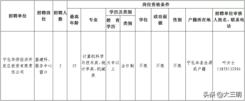 宁化招聘（宁化县华侨经济开发区投资有限责任公司公开招聘工作人员2人）