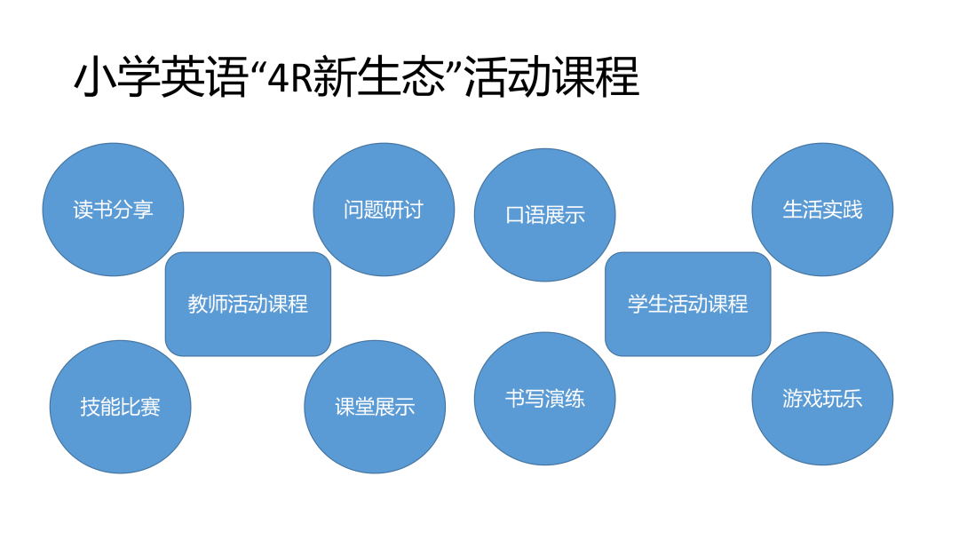 城东这所学校凭什么出圈？名校而来的老师给出了答案