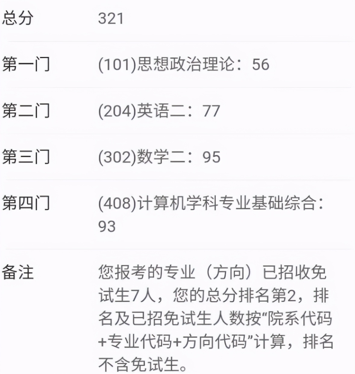 考研成绩：321分成功捡漏中山大学，381分哭晕在浙大复试群