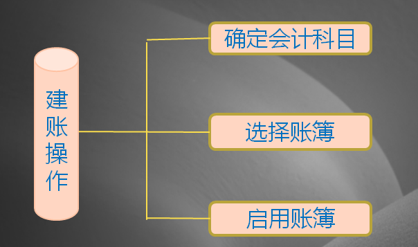 一套完整实用的手工全盘账实操讲解！新手会计刚入职再也不发愁