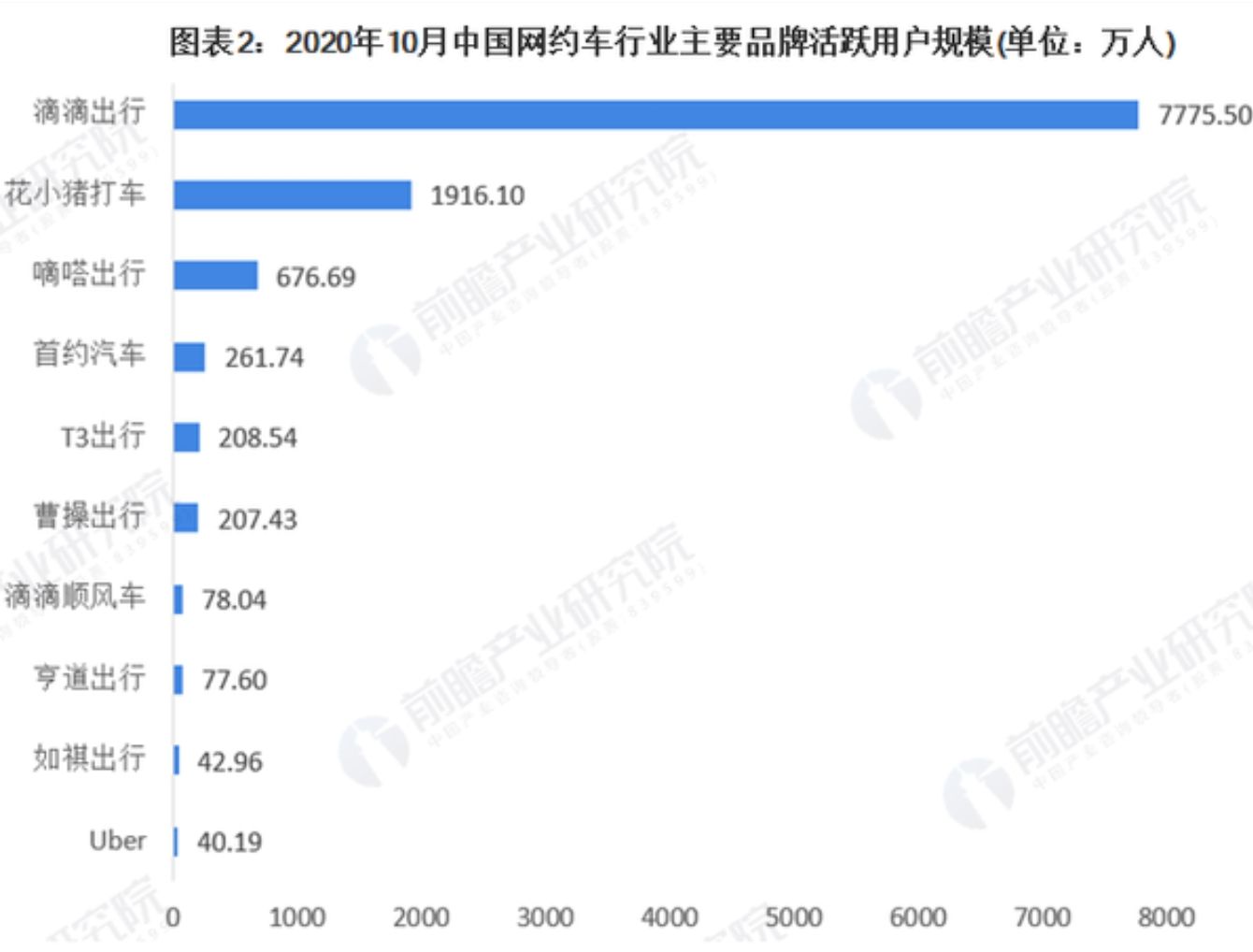 滴滴出行下架，网约车“大战”已经打响