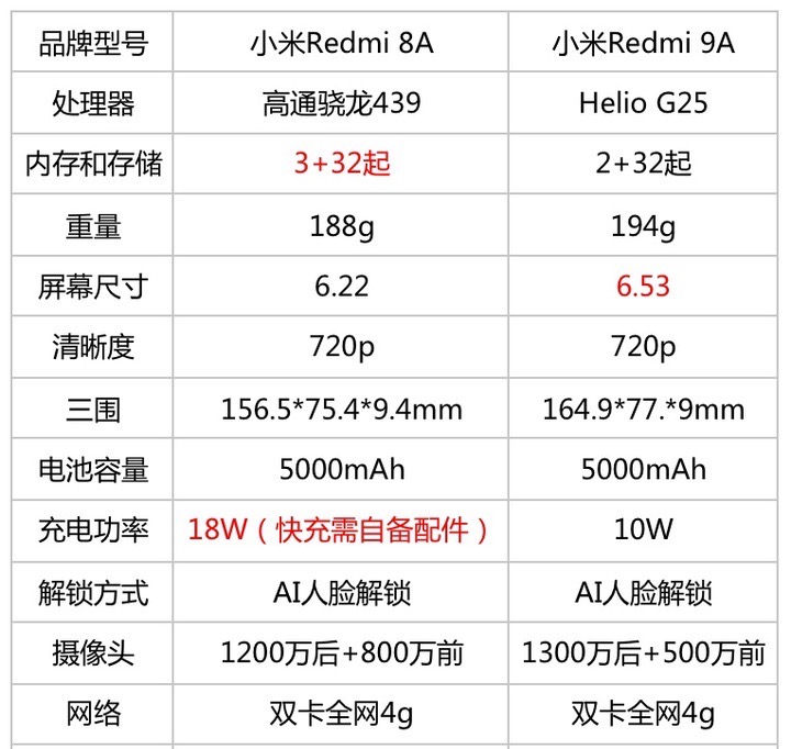 老人手机排行榜10强，不同价位都有，总有一款适合你！
