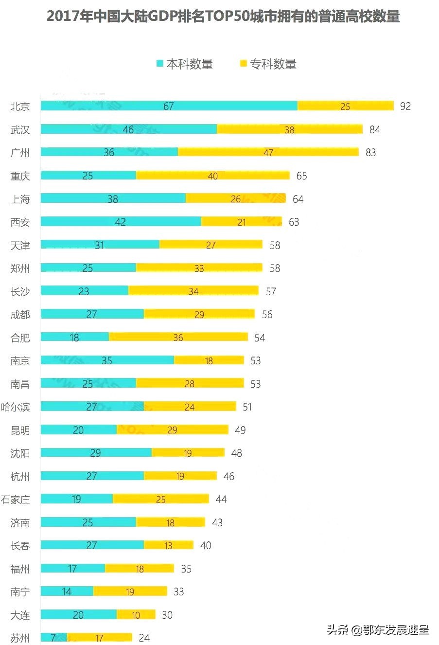 武汉大批高校需新建校区，黄陂新洲东西湖应抓住机遇将大学留下