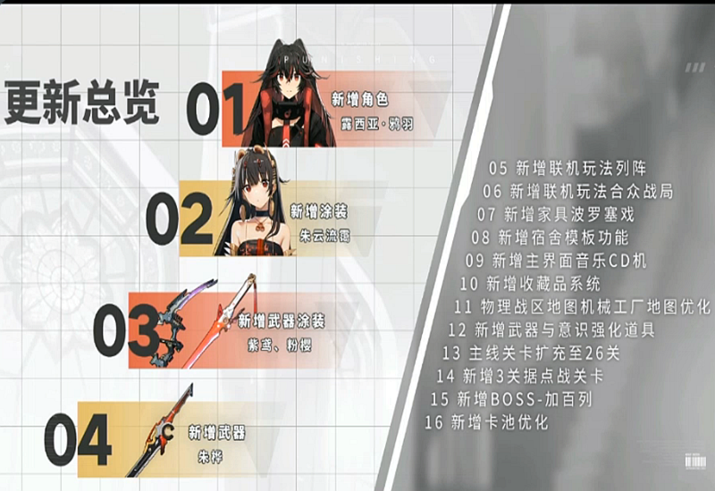 战双帕弥什：6月2直播全内容，人马小姐姐也会参战，赛利卡露脸