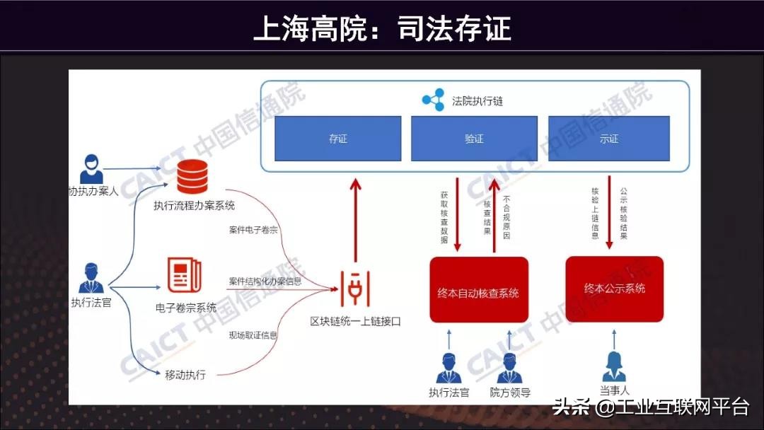 53页《区块链白皮书2019》解读及完整下载