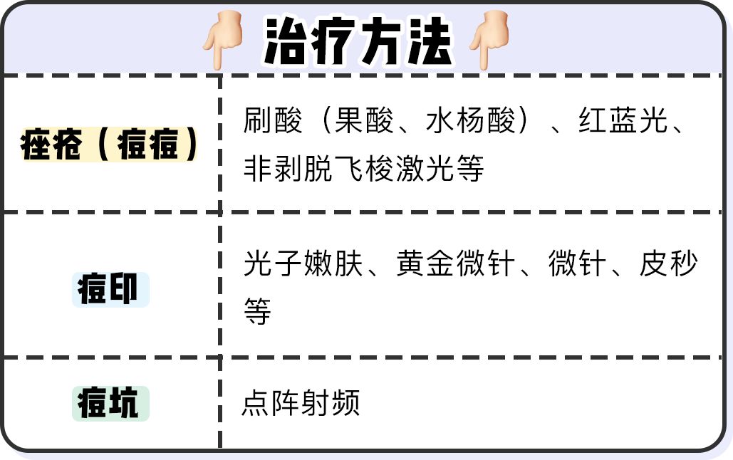 战痘10年告诉你，没有这些医美治不好的痘印痘坑！