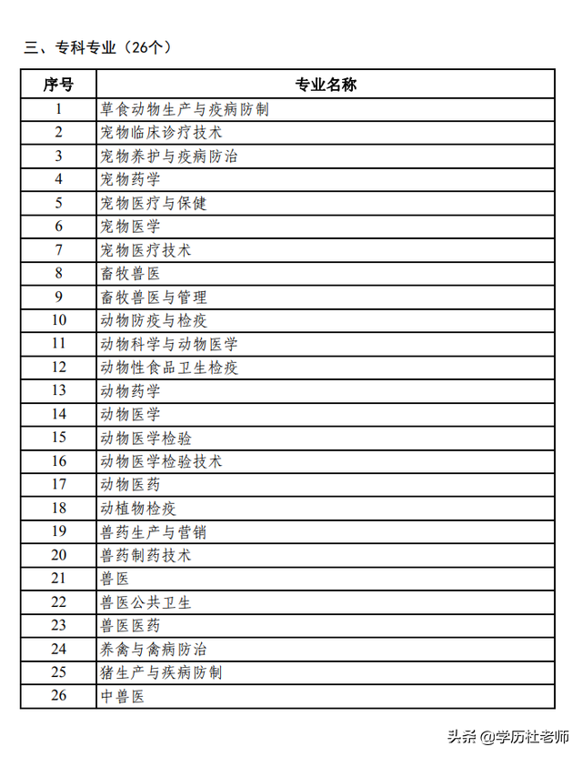 哪些专业可以考执业兽医师资格证？你符合条件吗？