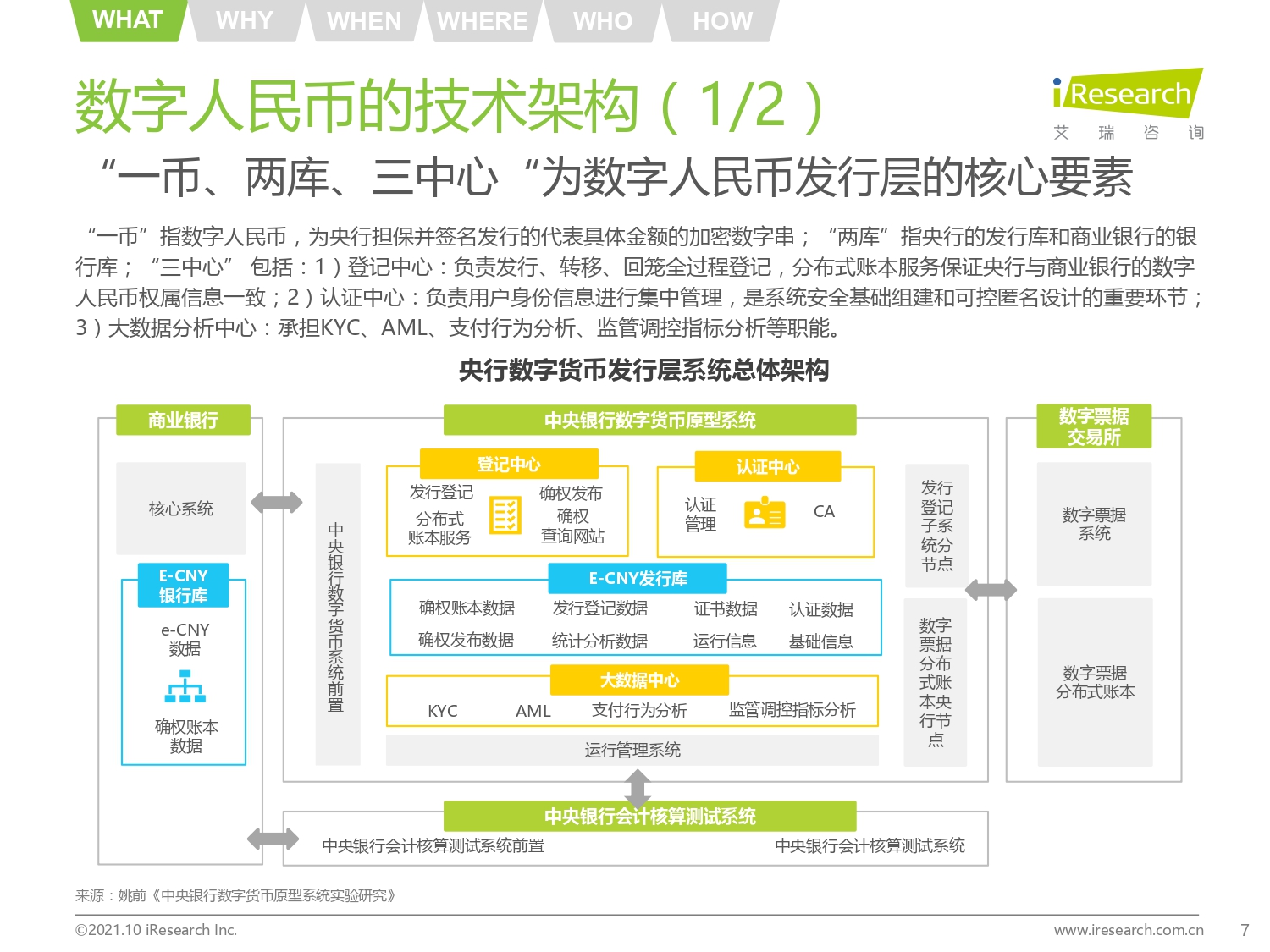 2021年中国数字人民币发展研究报告