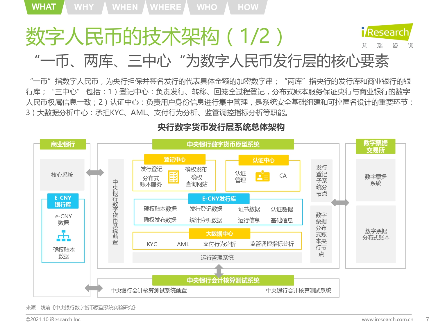 2021年中国数字人民币发展研究报告