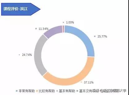 图解2018届本科毕业生就业质量报告