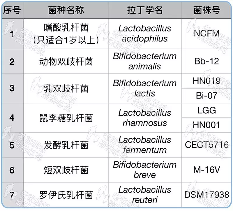 腹泻和便秘吃的可不是同一种益生菌！一旦选错吃再多也没用