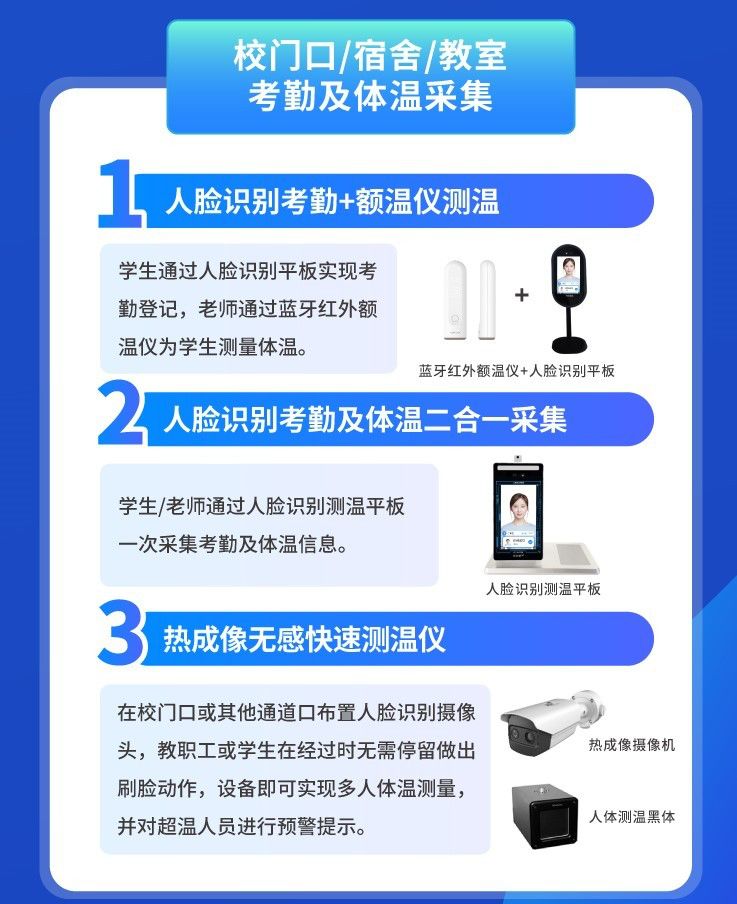 “防疫大考”之下：探寻校园智能防疫应对之策
