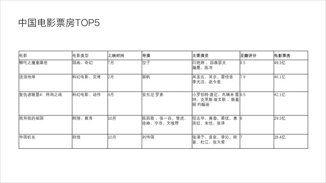 PPT的表格这样做(表格怎么做PPT)