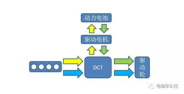 丰田封锁多年的混动技术，竟被比亚迪轻松突破了？