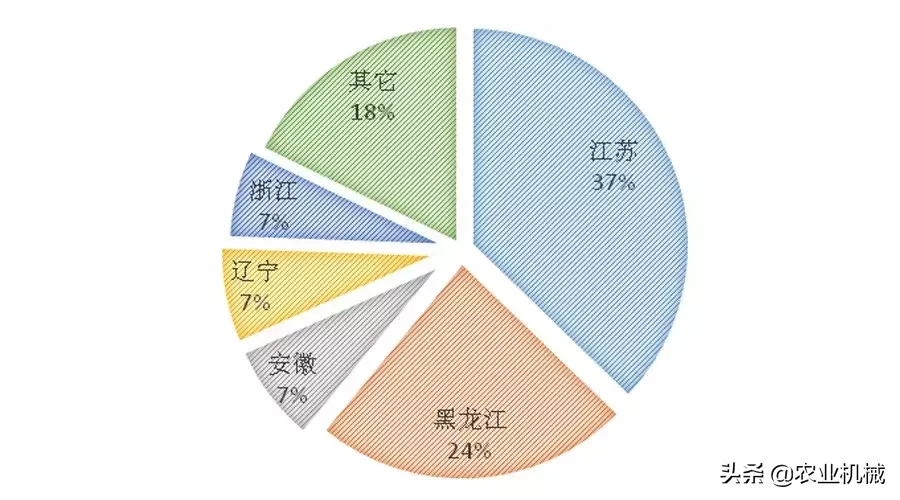 插秧机：走到了十字路口，国产品牌能否胜出？