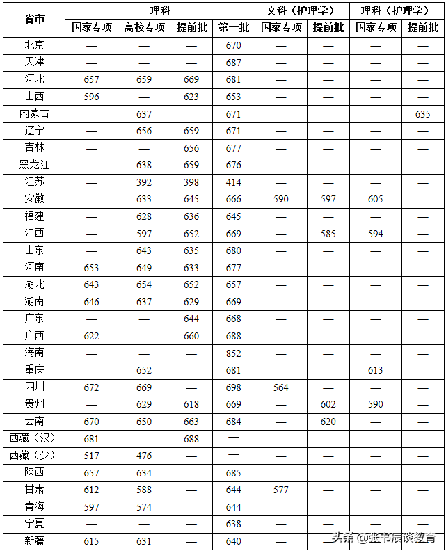 复旦大学，2020年高考复旦大学录取分数最新预测！考生：太高了