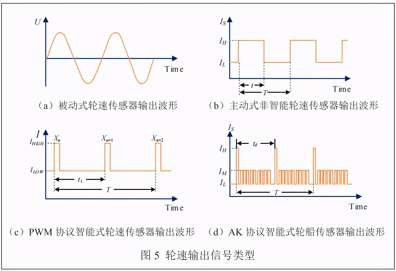 一文看懂轮速传感器类型及信号处理