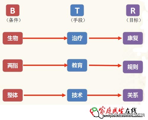 早期发现自闭症，及时干预效果好！4个异常，家长要早点发现