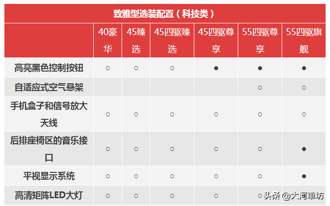 多数选配需捆绑！奥迪A6L选装包大揭秘：这些细节你需要明白