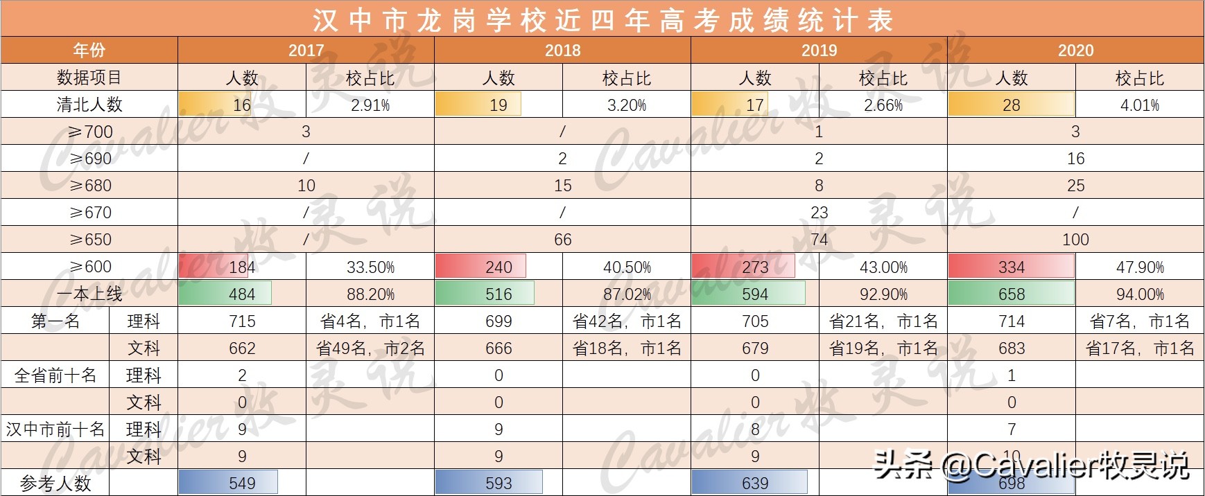汉中龙岗学校再获殊荣！2020年大捷简析