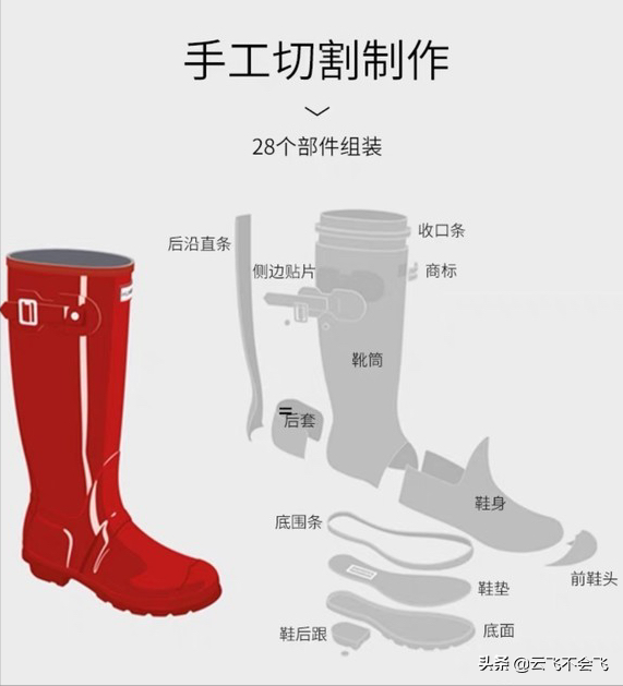 雨衣十大品牌（干货分享4款奢侈雨衣品牌）