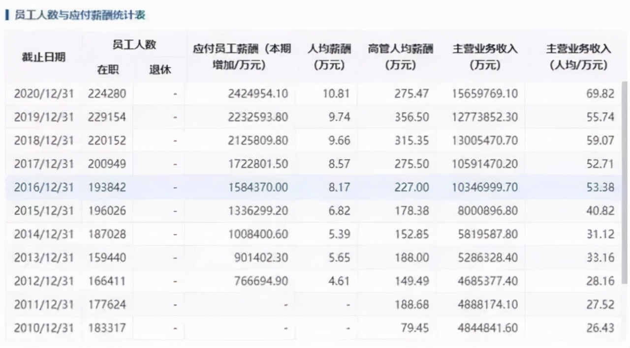 不算工伤、只赔20万？36岁比亚迪员工猝死，留给打工人哪些警示？