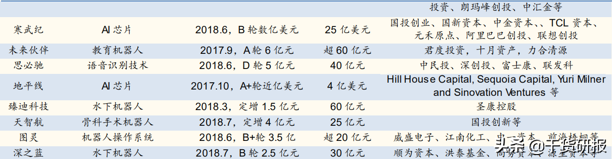 5年全球第1工业机器人，国产减速器开始突破，共覆盖18支核心股票