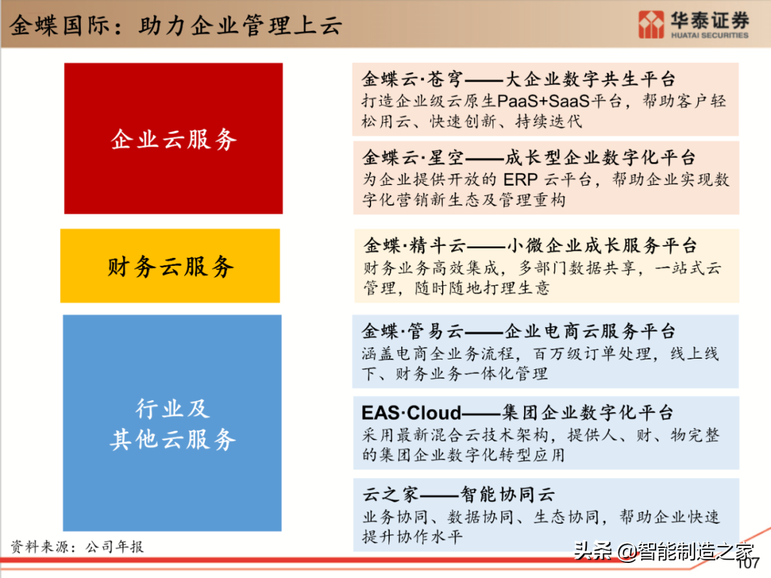 工业软件行业深度报告：132页深度剖析全球工业软件